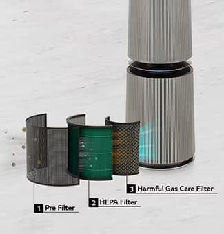 360º Purification